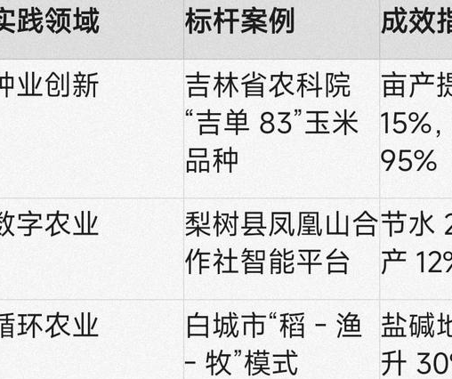 吉林长白山池北区 农业数据
